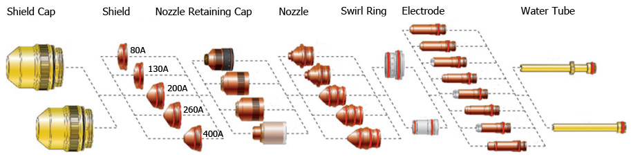 Nozzle HPR260 / 200A - Rexpoparts